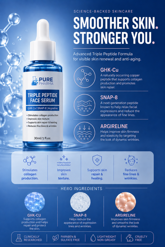 Triple Peptide GHK-Cu Face Serum 30ml - Image 2